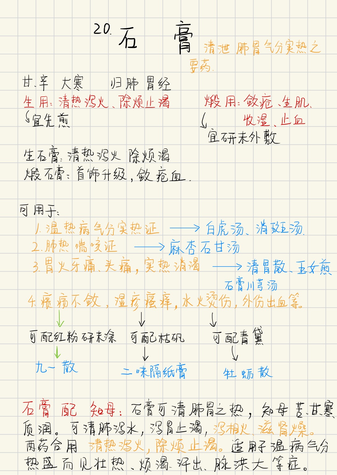 中药-柴胡、升麻、葛根、石膏