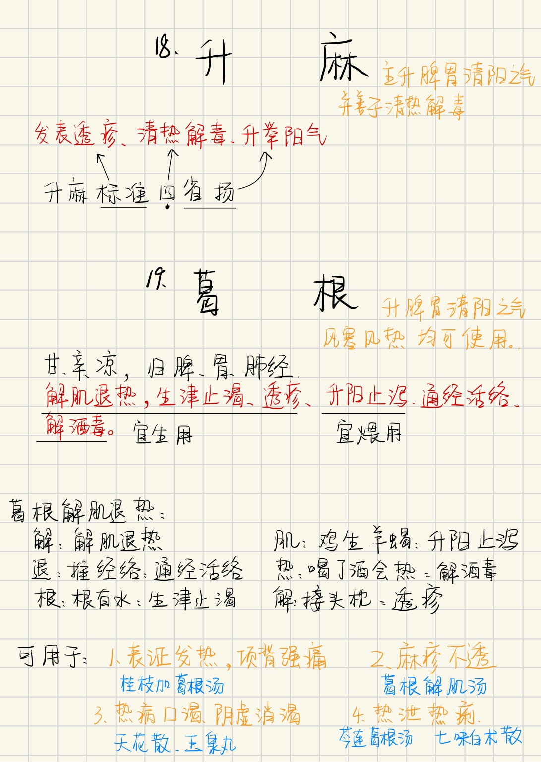 中药-柴胡、升麻、葛根、石膏