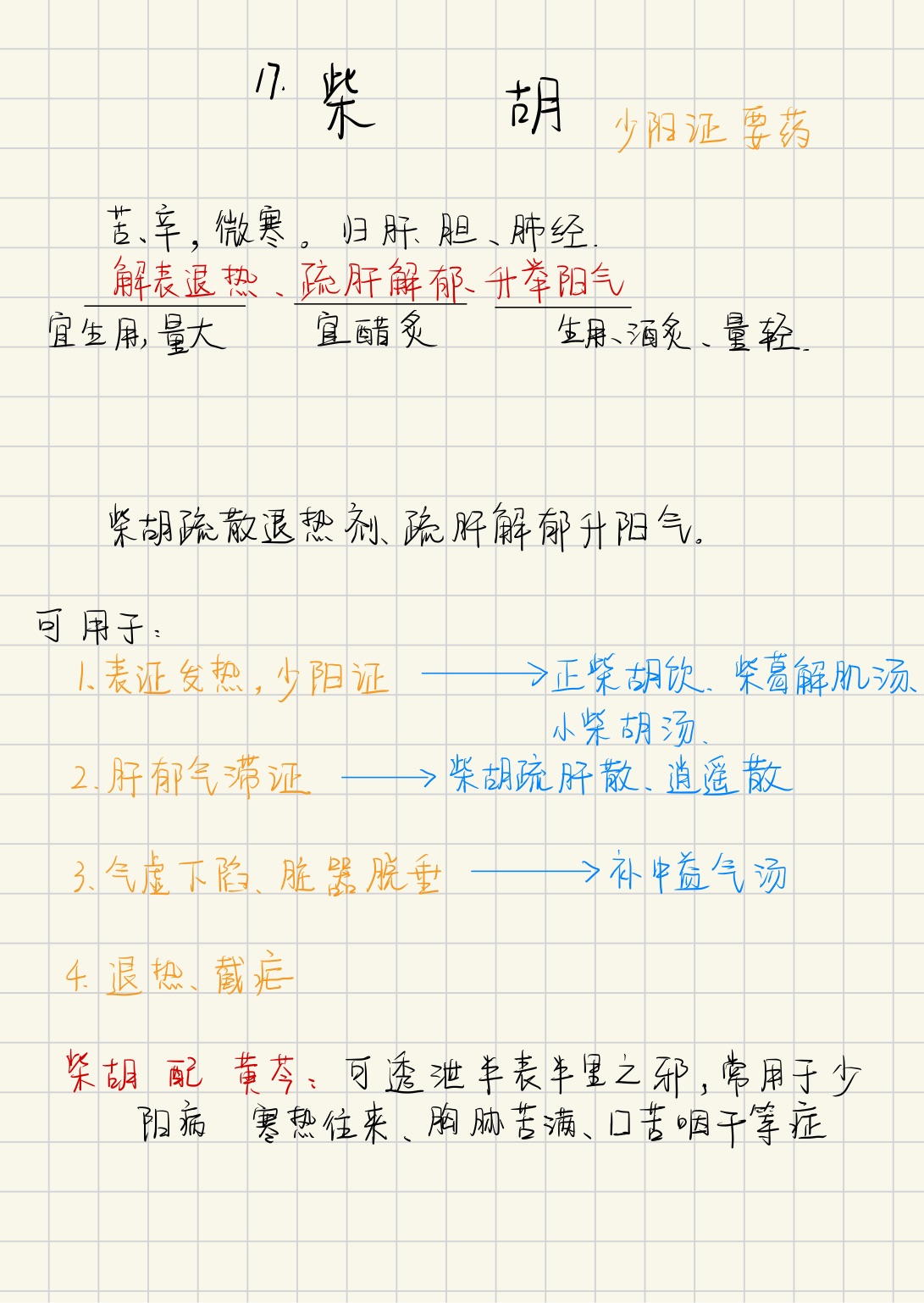 中药-柴胡、升麻、葛根、石膏